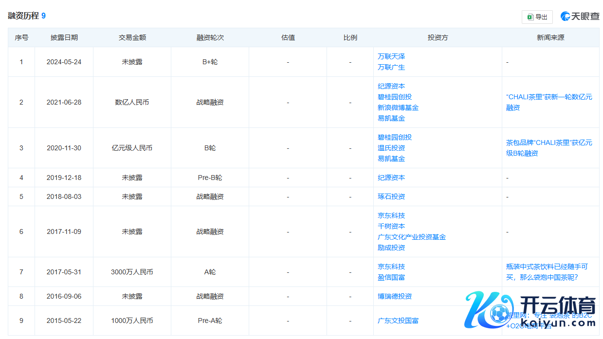图片起头:天眼查截图